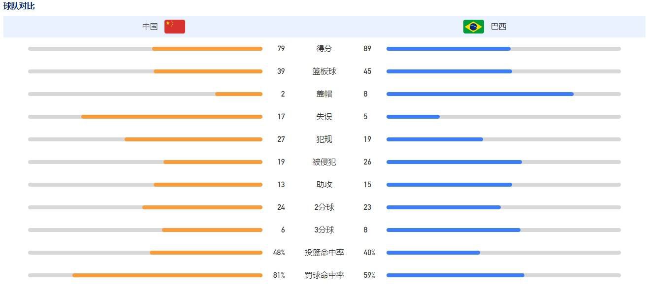 甜蜜的观星之旅，居然逐一遇到梦境里的真人真事